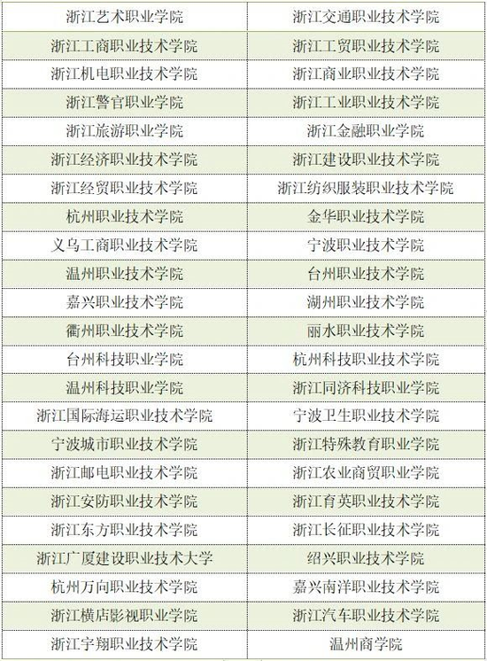 2021年浙江高职提前招生高校名单公布