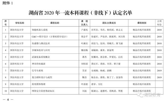 2021年考生福利，湖南高校851门课程被评为省级一流本科课程