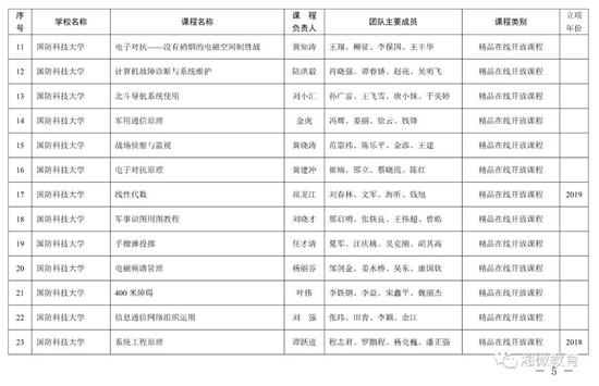 2021年考生福利，湖南高校851门课程被评为省级一流本科课程