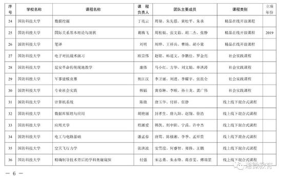 2021年考生福利，湖南高校851门课程被评为省级一流本科课程