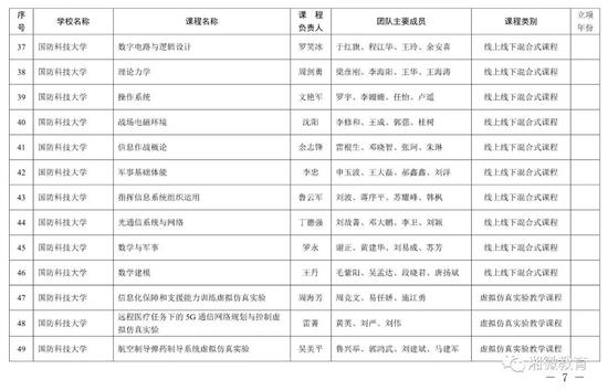 2021年考生福利，湖南高校851门课程被评为省级一流本科课程