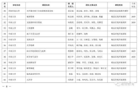 2021年考生福利，湖南高校851门课程被评为省级一流本科课程