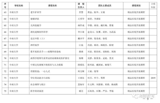 2021年考生福利，湖南高校851门课程被评为省级一流本科课程