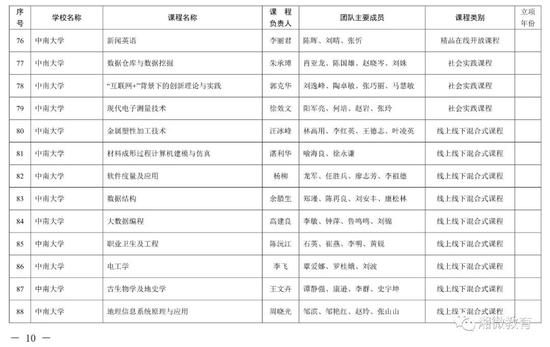2021年考生福利，湖南高校851门课程被评为省级一流本科课程
