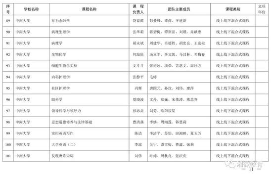 2021年考生福利，湖南高校851门课程被评为省级一流本科课程