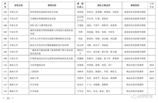 2021年考生福利，湖南高校851门课程被评为省级一流本科课程