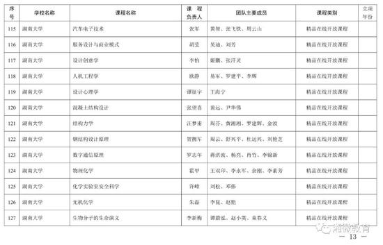 2021年考生福利，湖南高校851门课程被评为省级一流本科课程