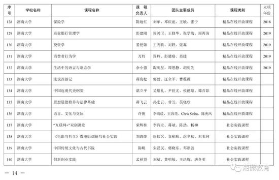 2021年考生福利，湖南高校851门课程被评为省级一流本科课程