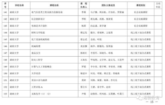 2021年考生福利，湖南高校851门课程被评为省级一流本科课程