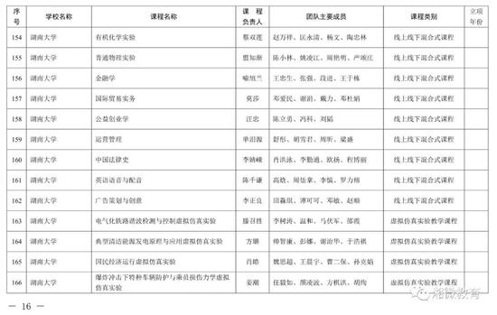 2021年考生福利，湖南高校851门课程被评为省级一流本科课程