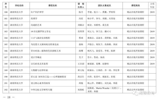2021年考生福利，湖南高校851门课程被评为省级一流本科课程