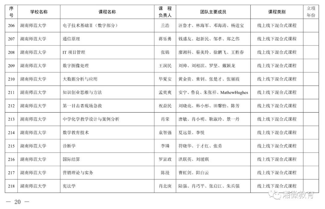 2021年考生福利，湖南高校851门课程被评为省级一流本科课程