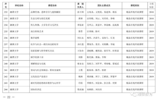 2021年考生福利，湖南高校851门课程被评为省级一流本科课程