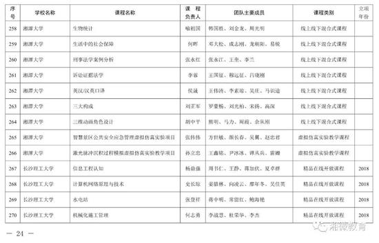 2021年考生福利，湖南高校851门课程被评为省级一流本科课程