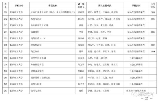 2021年考生福利，湖南高校851门课程被评为省级一流本科课程