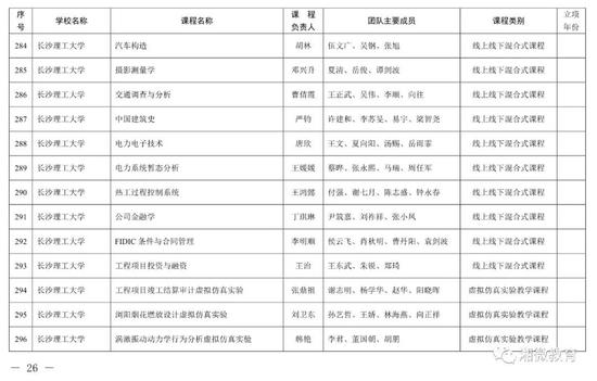 2021年考生福利，湖南高校851门课程被评为省级一流本科课程