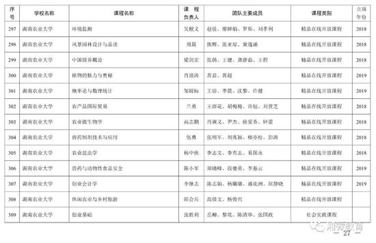 2021年考生福利，湖南高校851门课程被评为省级一流本科课程