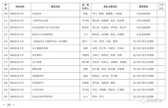 2021年考生福利，湖南高校851门课程被评为省级一流本科课程