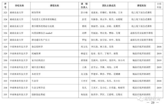 2021年考生福利，湖南高校851门课程被评为省级一流本科课程