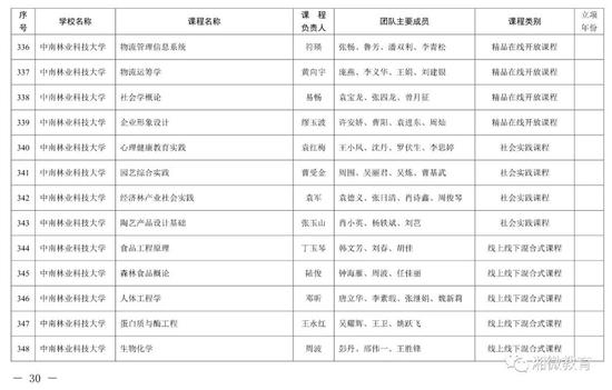 2021年考生福利，湖南高校851门课程被评为省级一流本科课程
