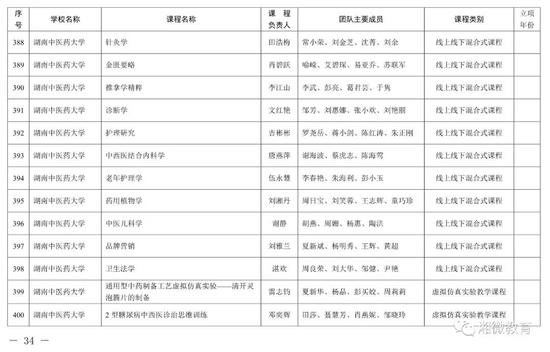 2021年考生福利，湖南高校851门课程被评为省级一流本科课程