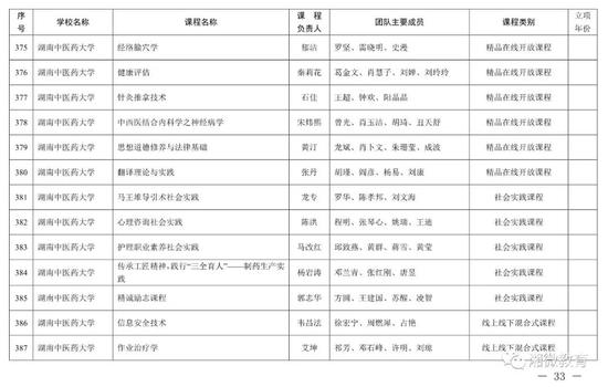 2021年考生福利，湖南高校851门课程被评为省级一流本科课程
