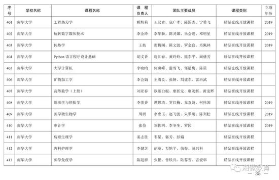 2021年考生福利，湖南高校851门课程被评为省级一流本科课程