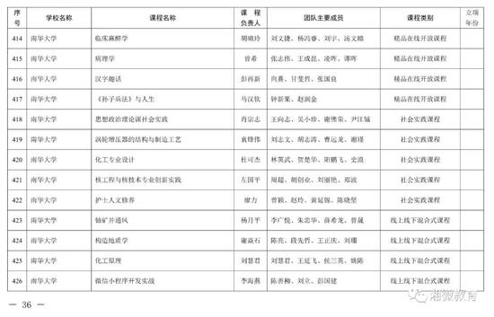 2021年考生福利，湖南高校851门课程被评为省级一流本科课程