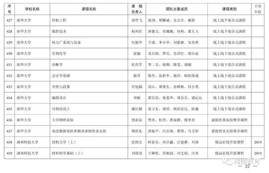 2021年考生福利，湖南高校851门课程被评为省级一流本科课程