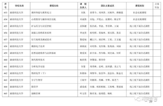 2021年考生福利，湖南高校851门课程被评为省级一流本科课程