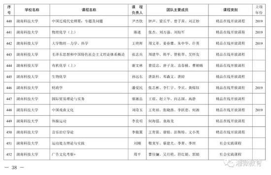 2021年考生福利，湖南高校851门课程被评为省级一流本科课程