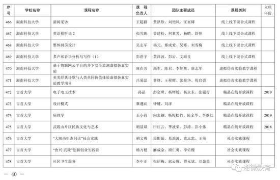2021年考生福利，湖南高校851门课程被评为省级一流本科课程