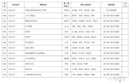 2021年考生福利，湖南高校851门课程被评为省级一流本科课程