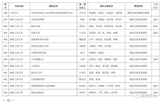 2021年考生福利，湖南高校851门课程被评为省级一流本科课程