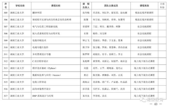 2021年考生福利，湖南高校851门课程被评为省级一流本科课程