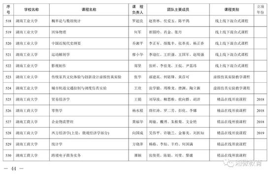 2021年考生福利，湖南高校851门课程被评为省级一流本科课程