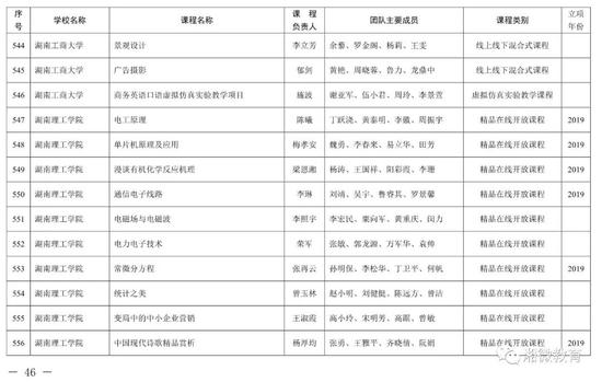2021年考生福利，湖南高校851门课程被评为省级一流本科课程
