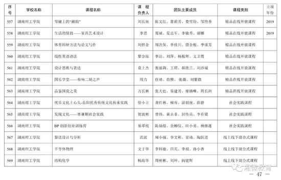 2021年考生福利，湖南高校851门课程被评为省级一流本科课程