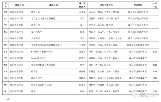 2021年考生福利，湖南高校851门课程被评为省级一流本科课程