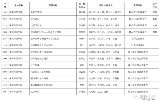 2021年考生福利，湖南高校851门课程被评为省级一流本科课程