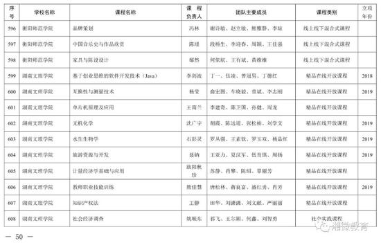 2021年考生福利，湖南高校851门课程被评为省级一流本科课程