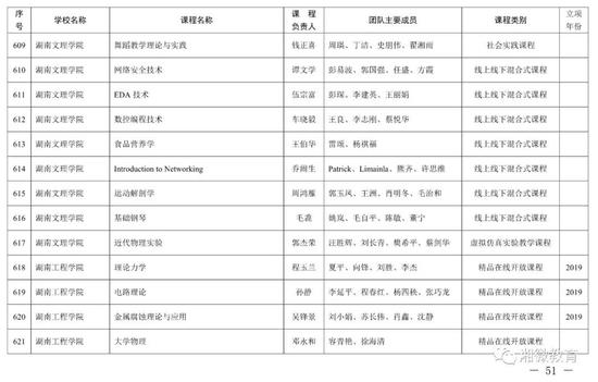 2021年考生福利，湖南高校851门课程被评为省级一流本科课程