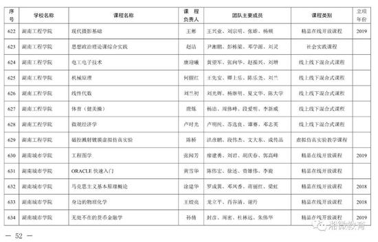 2021年考生福利，湖南高校851门课程被评为省级一流本科课程