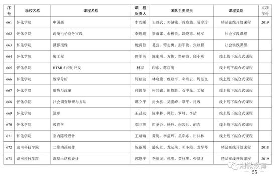 2021年考生福利，湖南高校851门课程被评为省级一流本科课程
