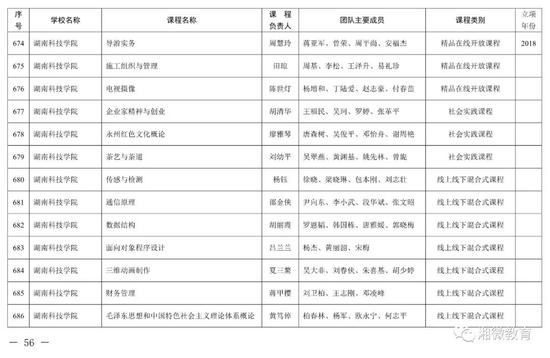 2021年考生福利，湖南高校851门课程被评为省级一流本科课程