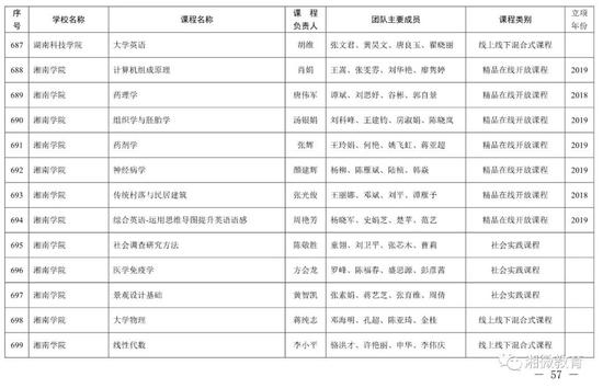 2021年考生福利，湖南高校851门课程被评为省级一流本科课程