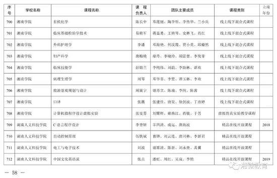 2021年考生福利，湖南高校851门课程被评为省级一流本科课程