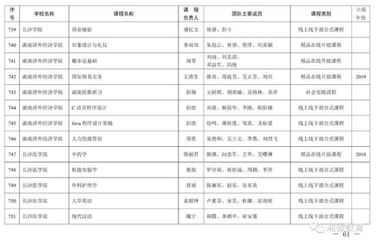 2021年考生福利，湖南高校851门课程被评为省级一流本科课程