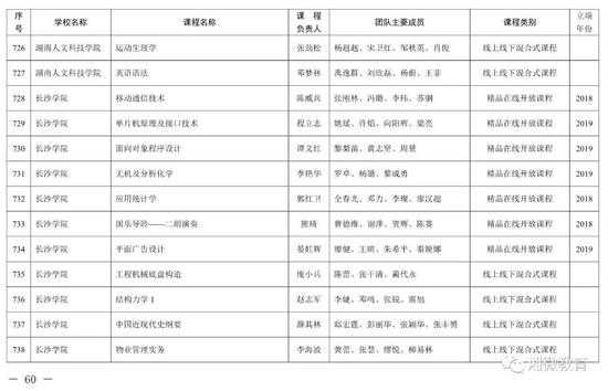 2021年考生福利，湖南高校851门课程被评为省级一流本科课程