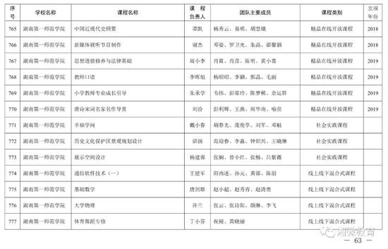 2021年考生福利，湖南高校851门课程被评为省级一流本科课程